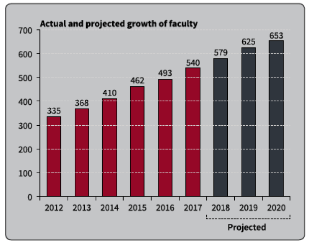 2018 Faculty Chart